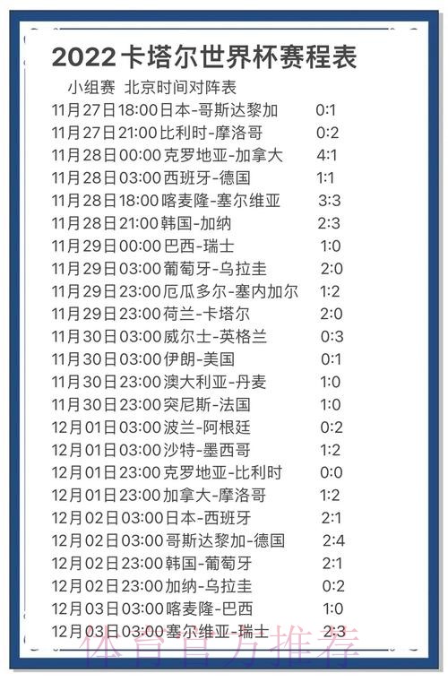 深入解析：世界杯比赛比分的统计与趋势分析